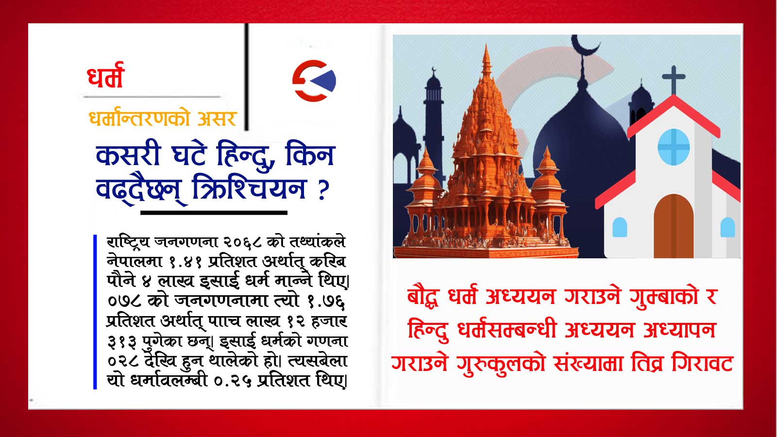 अमेरिकाको सनसनीपूर्ण प्रतिवेदनः नेपालको धार्मिक स्वतन्त्रता जोखिममा