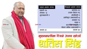 फेसबुकमा राजिनामाको ‘ड्रामा’ गरेका सिंहले कुर्षी नछोडेपछि कांग्रेसले पनि समर्थन झिक्यो ?