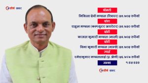 मधेश प्रदेशसमा सभामुखको परिवारै सचिवालयमा जागिरेः काठमाडौँ बसेरै तलव वुझ्छन् श्रीमती, छोरा, २ छोरी र ज्वाईँ