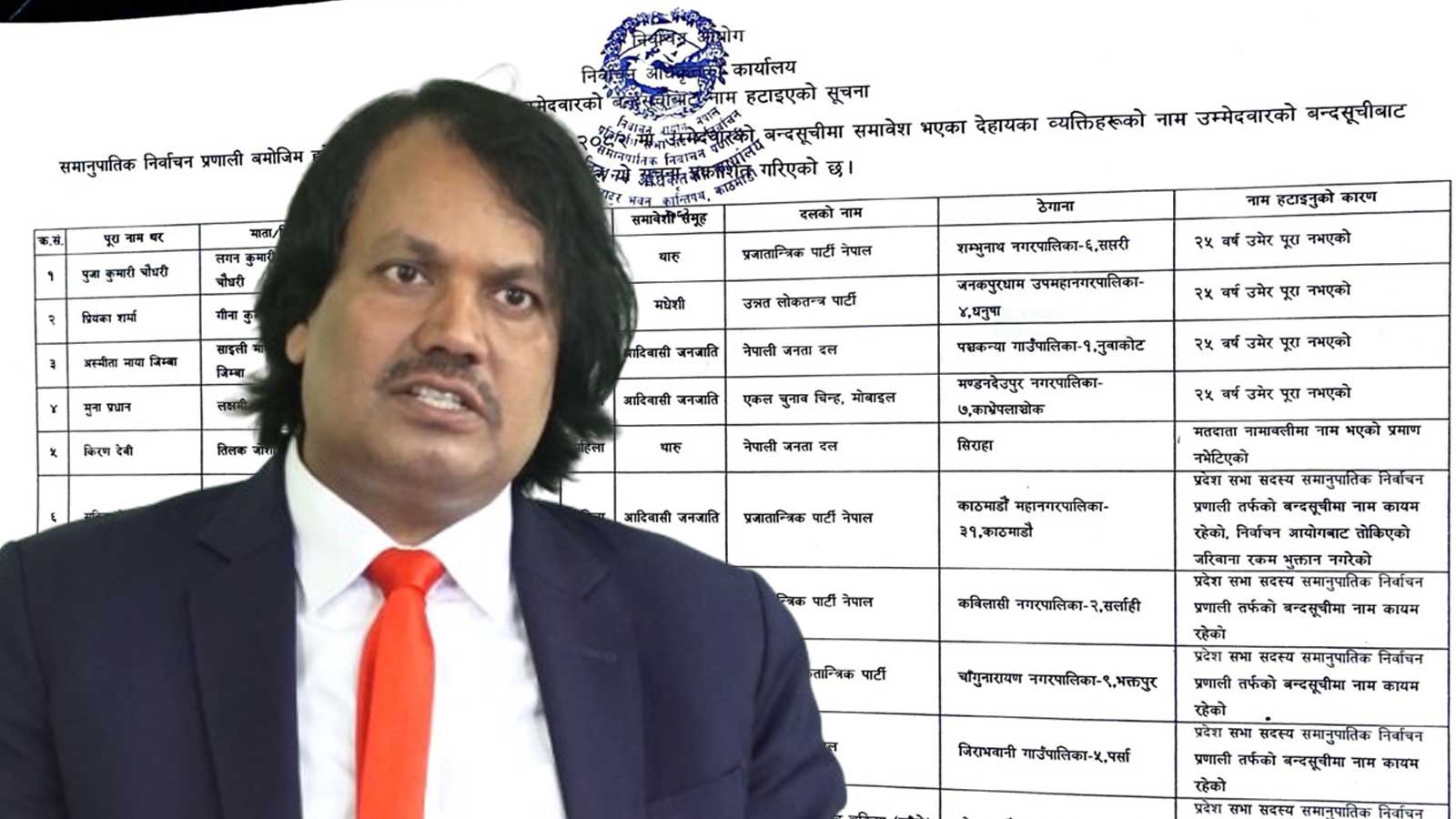 ‘सफाइ’को नारा, बन्दसूचीमै कालोदागः जनमत पार्टी बैंकिङ डिफल्टर र परिवारवादको दलदलमा