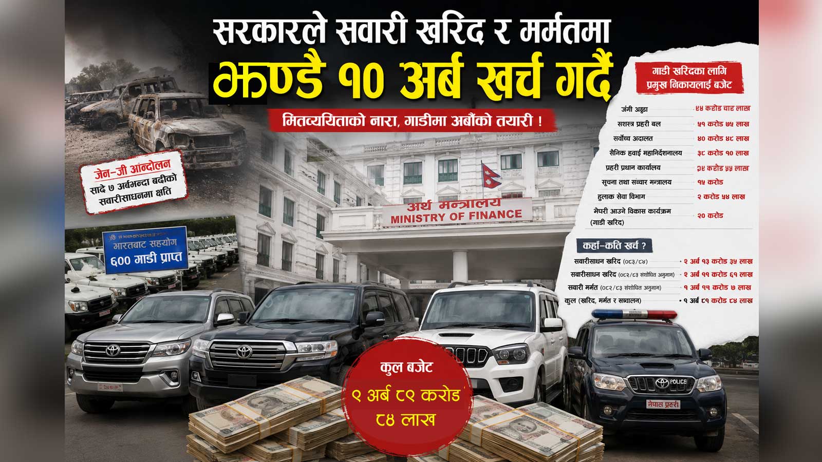 सरकारले आगामी आवमा गाडी किन्न र मर्मत गर्न मात्रै झन्डै १० अर्ब खर्च गर्ने