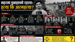 प्रेमीसँग मिलेर पतिको हत्याः ४९ मिसकल र ३ मिनेटको सम्वादले खोल्यो श्रीमतीको षड्यन्त्र