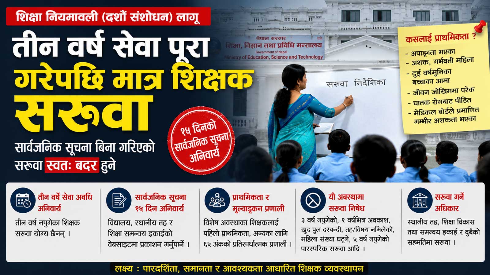 शिक्षक सरुवामा ऐतिहासिक फेरबदलः सार्वजनिक प्रतिस्पर्धाबाट मात्र स्थानान्तरण