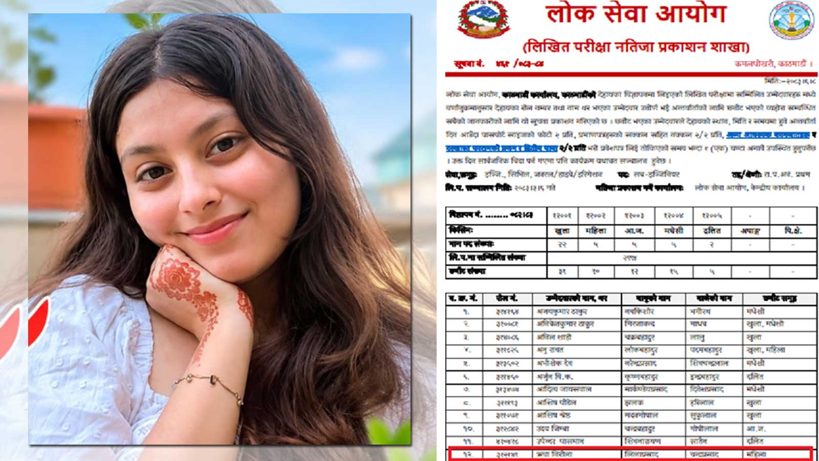 भोटेकोसी बाढीमा बेपत्ता रहेकी इन्जिनियर ऋचाको नाम लोकसेवामा निस्कियो